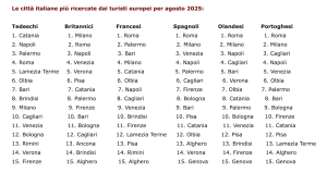 screenshot 2025 10 08 alle 22.21.00