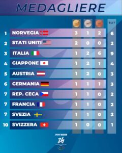 medagliere olimpiadi milano cortina 2026 ph ig